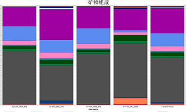 欧波同第三方检测AMICS对某金矿尾矿工艺矿物学分析与研究