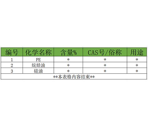 未知物分析