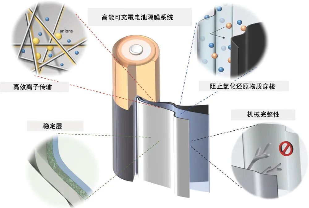 AI助力新能源分析: 锂离子电池材料显微智能分析方案