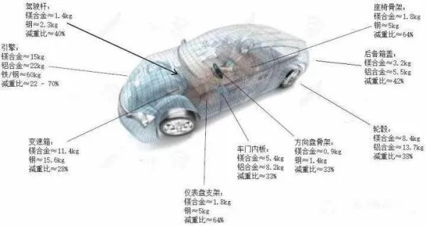 Axia ChemiSEM扫描电镜在金属防腐蚀领域的应用