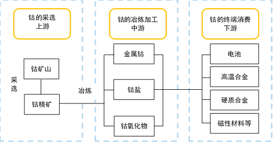 钴酸锂的“前世今生”