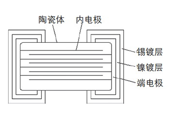 MLCC失效模式