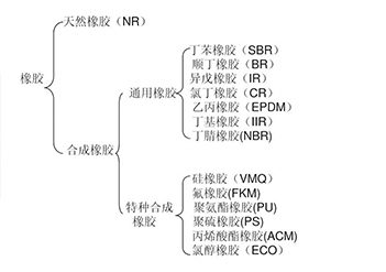 电镜应用|橡胶的显微表征方法