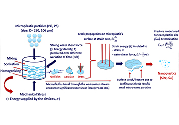 扫描电镜在塑料回收处理中的应用